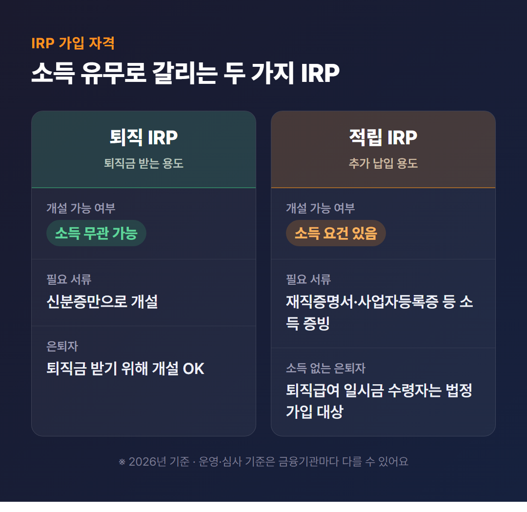 IRP 가입 자격 — 소득 유무에 따른 퇴직 IRP vs 적립 IRP 가입 가능 여부 비교 표