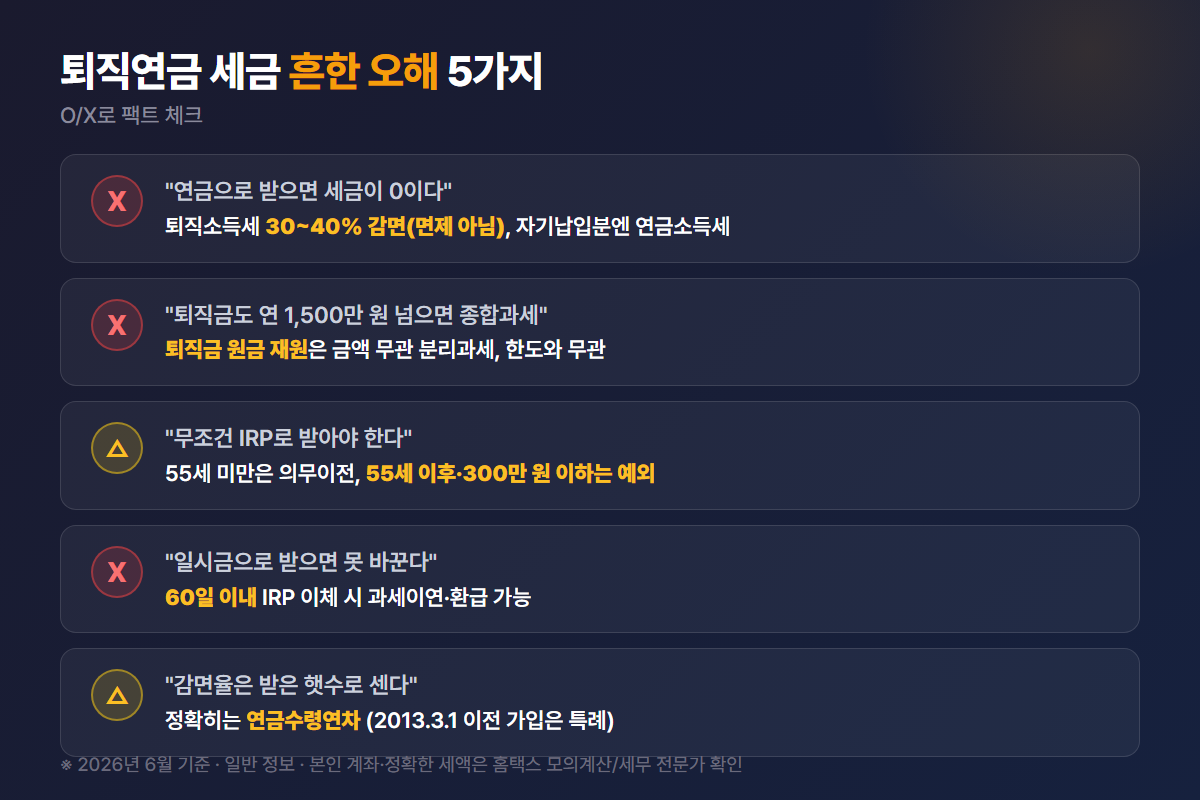 퇴직연금 세금 흔한 오해 5가지 O/X 팩트체크 카드