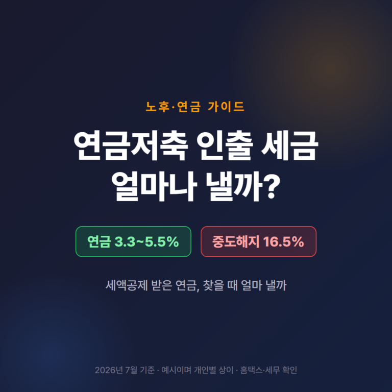 연금저축 인출 세금, 얼마나 내야 할까 (2026년 기준)