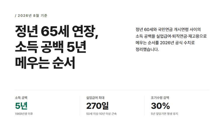 정년 65세 연장, 소득 공백 5년 메우는 순서 (2026)