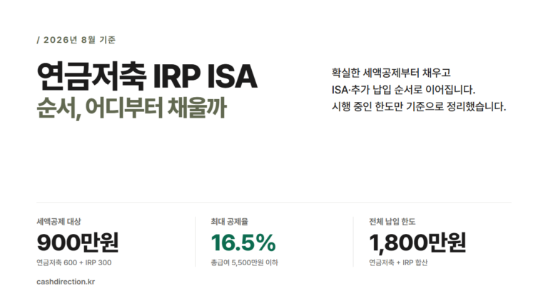 연금저축 IRP ISA 순서, 2026년 기준 납입 우선순위