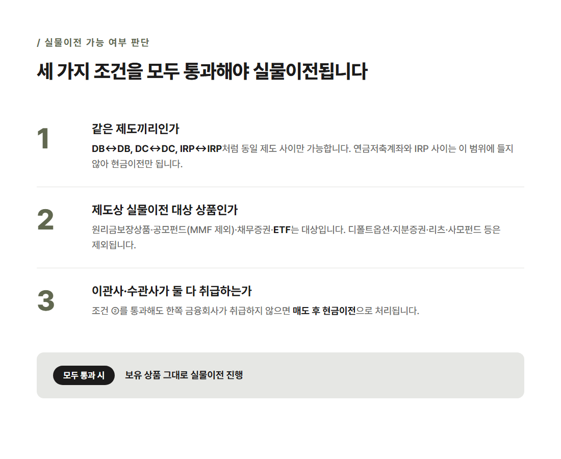 실물이전 가능 여부 판단 3단계 게이트 — ①동일 제도 ②대상 상품 ③이관·수관사 공통 취급