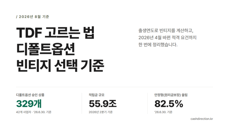 TDF 고르는 법, 디폴트옵션 선택 기준 — 출생연도로 계산하는 내 목표 빈티지, 2026년 최신 정리