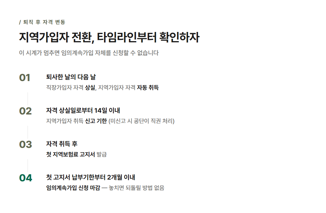 퇴직 후 건강보험 자격 변동 타임라인 — 퇴사 다음 날 지역가입자 취득부터 첫 고지서, 임의계속가입 신청기한까지