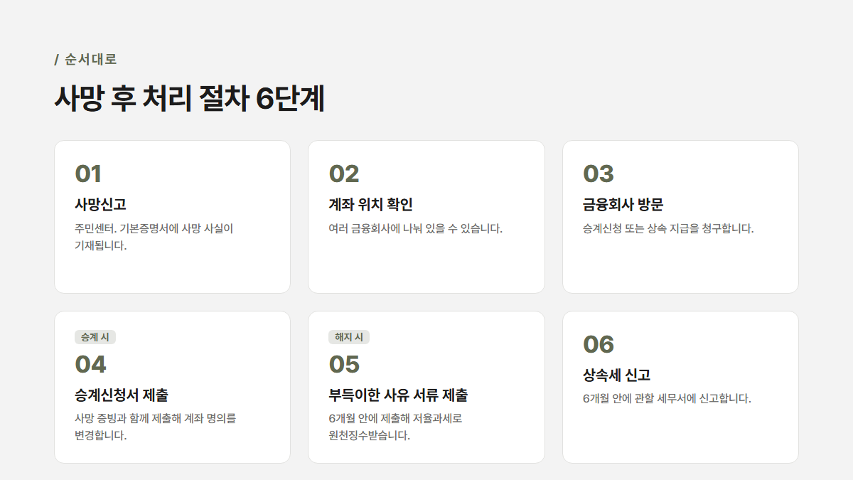 연금계좌 상속 사망 후 처리 절차 6단계 — 사망신고부터 상속세 신고까지