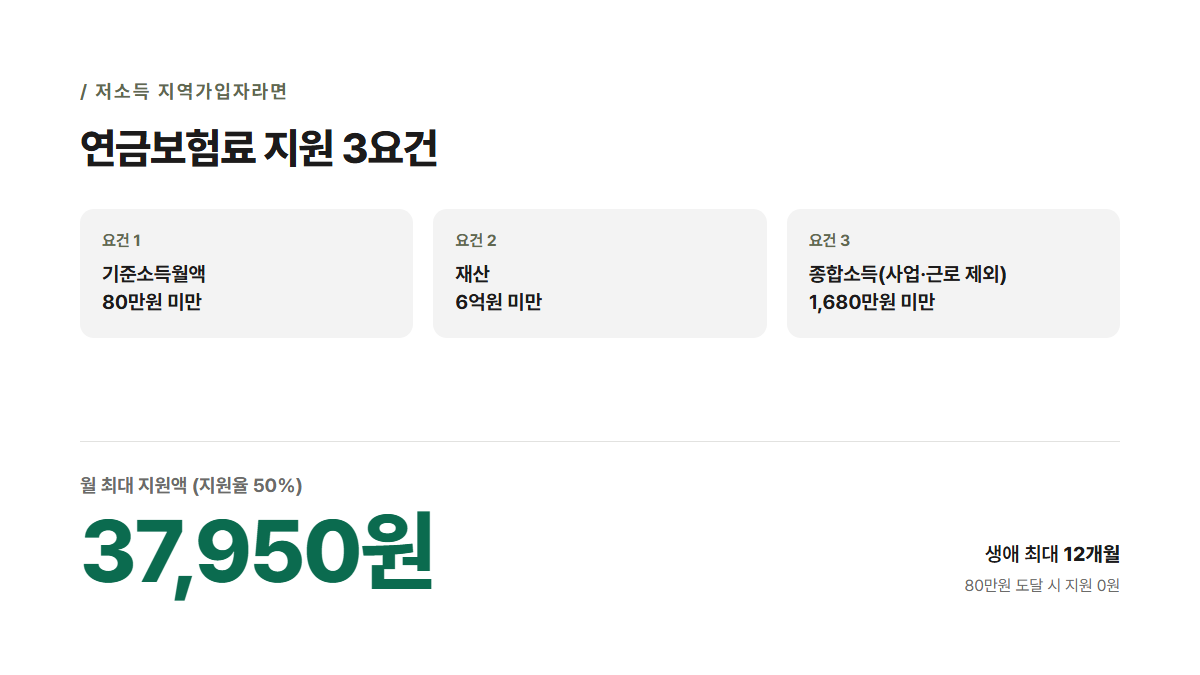 국민연금 지역가입자 저소득 보험료 지원 3요건과 월 최대 지원액