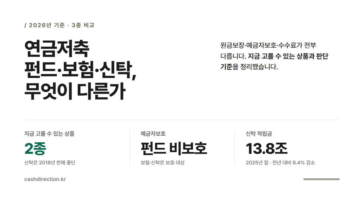 연금저축펀드·연금저축보험·연금저축신탁 3종 비교 썸네일