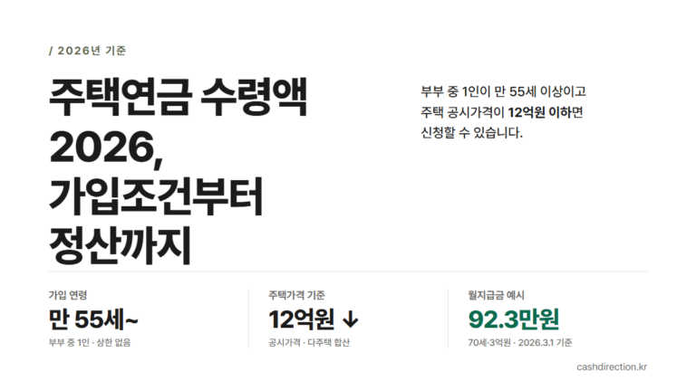 주택연금 수령액 2026, 가입조건부터 정산까지