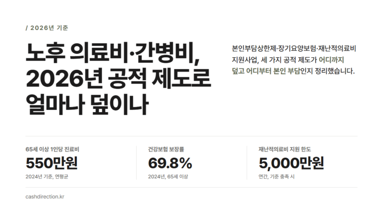 노후 의료비·간병비, 2026년 공적 제도로 얼마나 덮이나