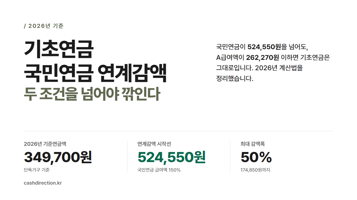 기초연금 국민연금 연계감액 2026년 계산법 총정리
