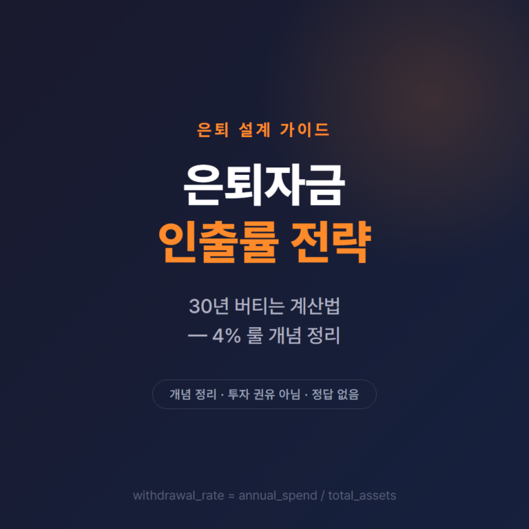 은퇴자금 인출률 전략 핵심 요약 - 4% 룰과 25배 법칙, 시퀀스 리스크, 정액·정률·가드레일 인출 방식, 30년(65세 은퇴→95세) 기준으로 정리