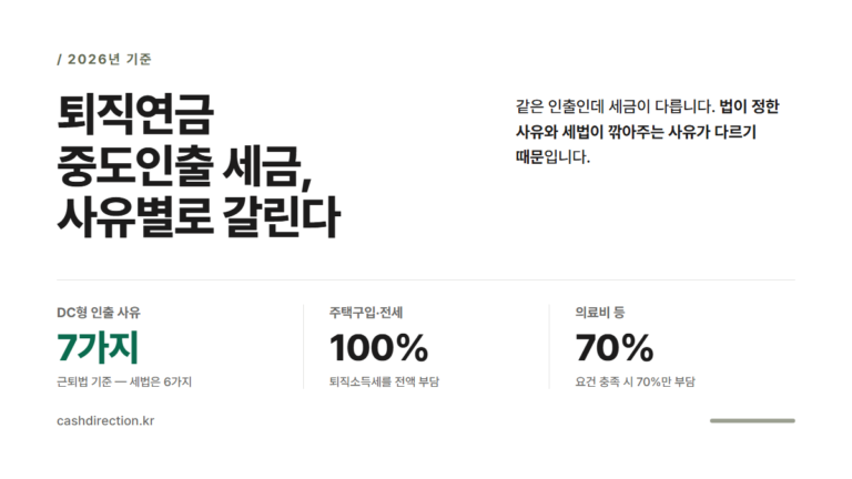 퇴직연금 중도인출 세금 사유별 세율 총정리 썸네일
