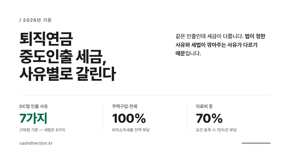 퇴직연금 중도인출 세금 사유별 세율 총정리 썸네일