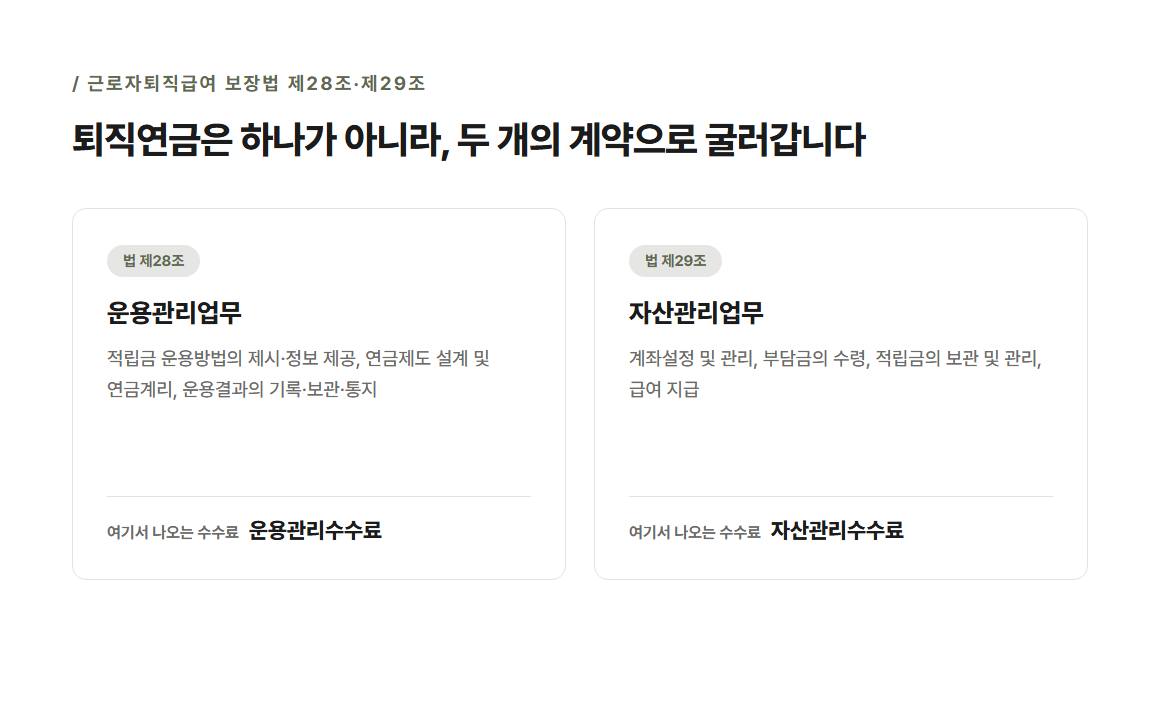 퇴직연금 두 개의 계약 구조 — 법 제28조 운용관리업무에서 운용관리수수료, 법 제29조 자산관리업무에서 자산관리수수료가 나오는 과정
