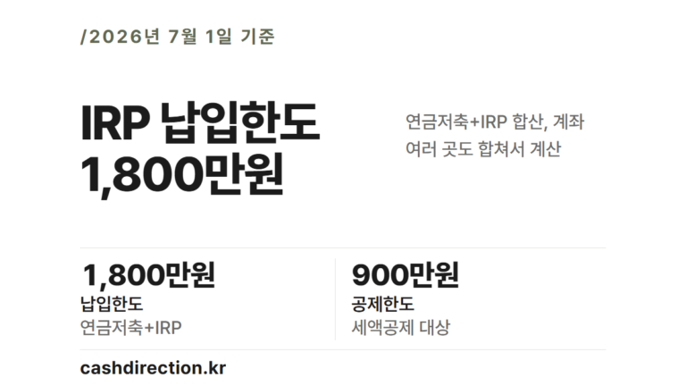 IRP 납입한도, 계좌 합쳐 연 1,800만원까지입니다