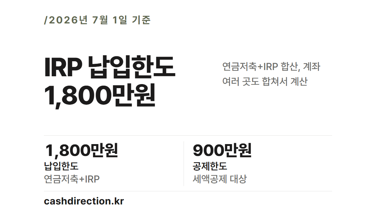 IRP 납입한도, 계좌 합쳐 연 1,800만원까지입니다