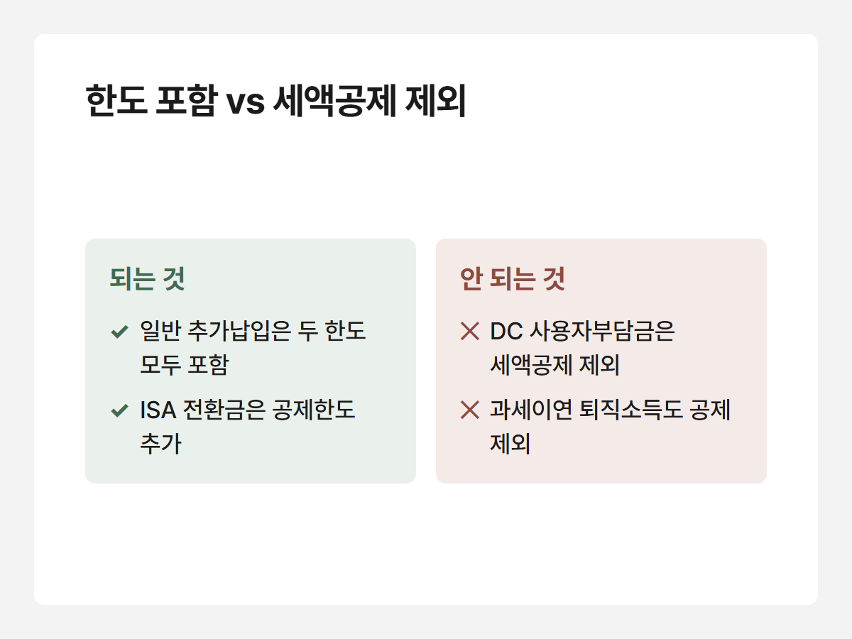 한도 포함 vs 세액공제 제외