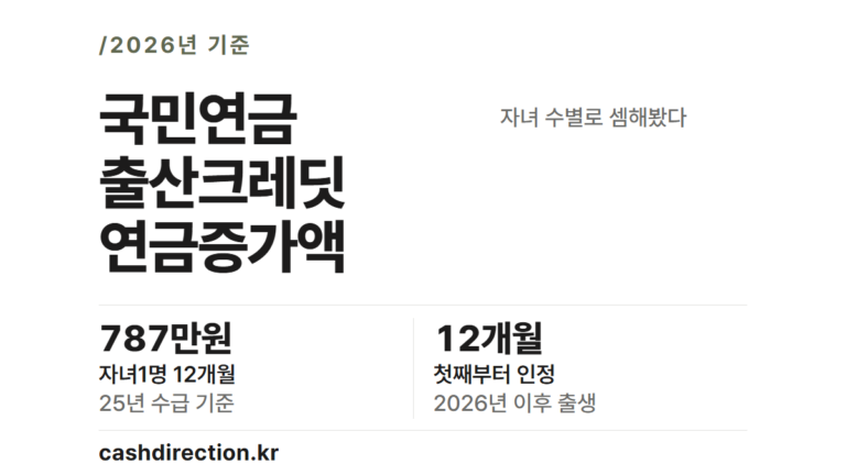 국민연금 출산크레딧 연금증가액, 자녀 수별로 얼마나 늘어날까