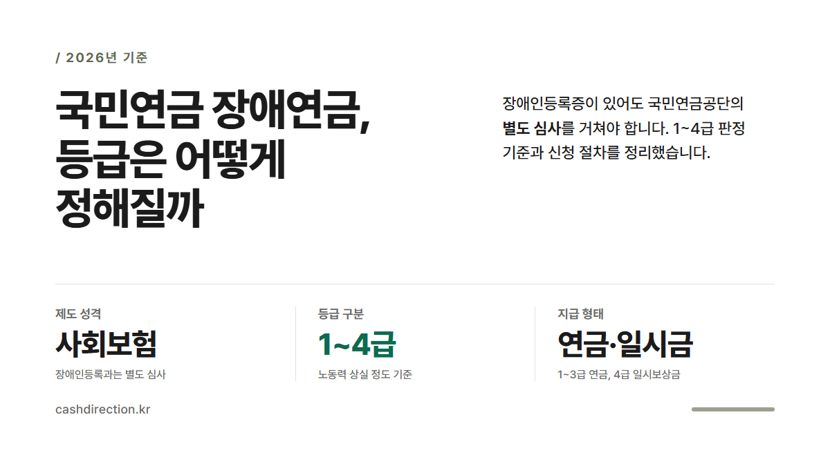 국민연금 장애연금 등급 1~4급 판정 기준과 신청 절차 (2026)