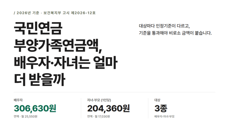 국민연금 부양가족연금액 2026, 배우자·자녀 얼마 더 받나